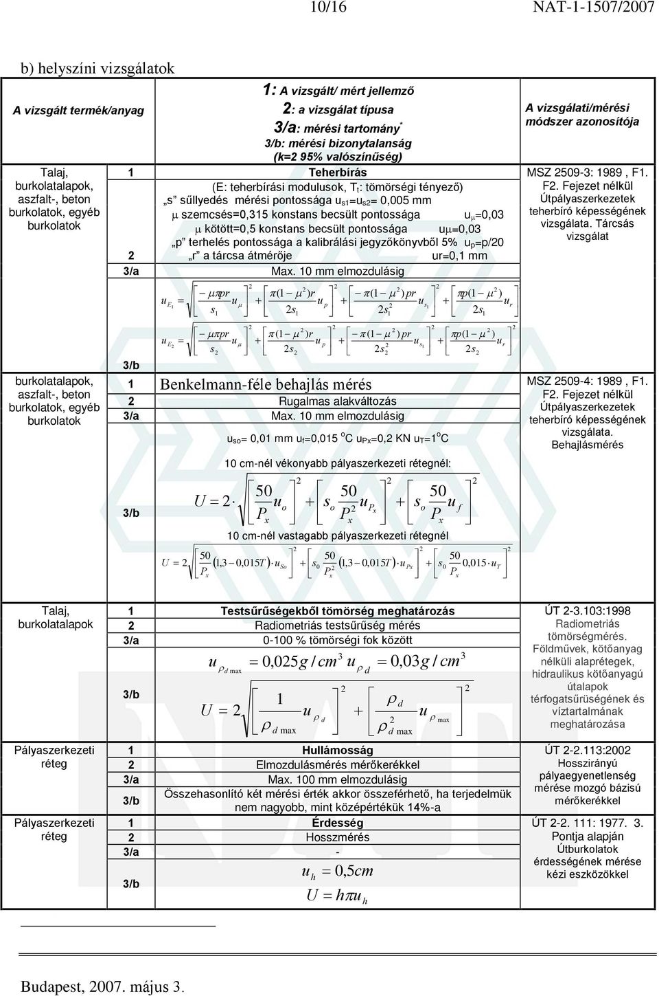 pontossága s1= s= 0,005 mm szemcsés=0,315 konstans becsült pontossága =0,03 kötött=0,5 konstans becsült pontossága =0,03 p terhelés pontossága a kalibrálási jegyzõkönyvbõl 5% p=p/0 r a tárcsa