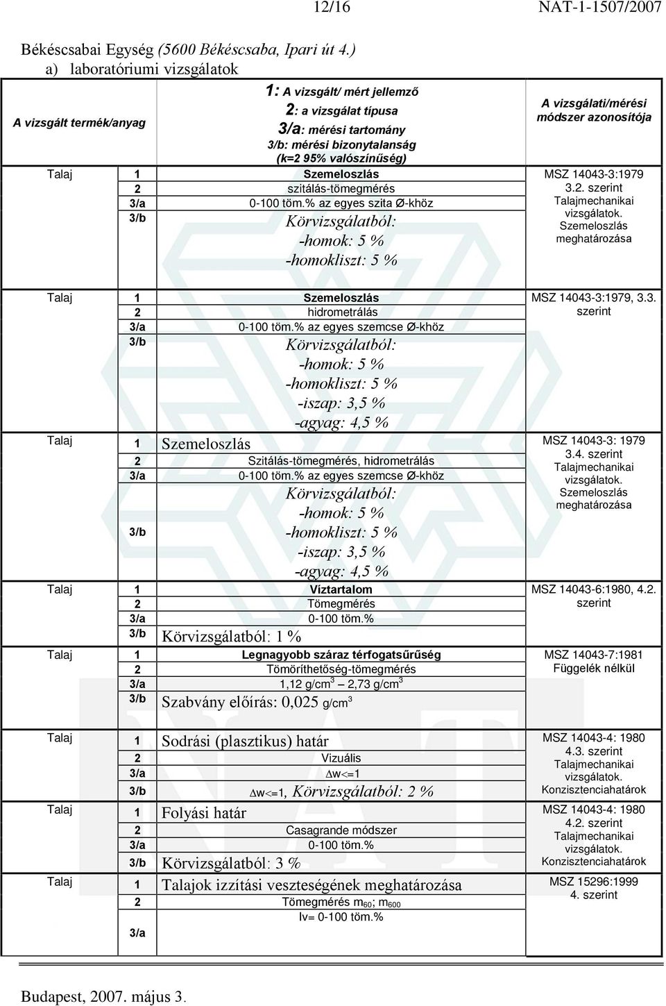 Körvizsgálatból: A vizsgálati/mérési módszer azonosítója MSZ 14043-3:1979 3.