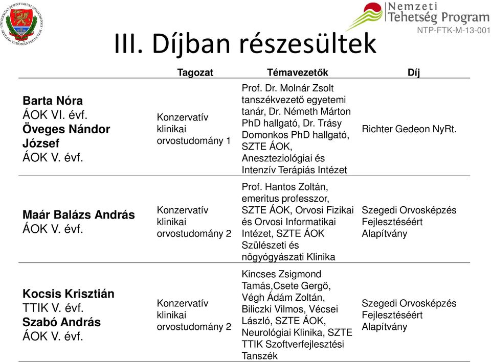 Hantos Zoltán, emeritus professzor, SZTE ÁOK, Orvosi Fizikai és Orvosi Informatikai Intézet, SZTE ÁOK Szülészeti és nőgyógyászati Klinika Kincses Zsigmond Tamás,Csete Gergő, Végh Ádám Zoltán,