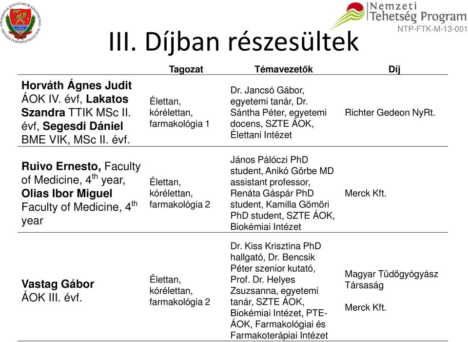 Ruivo Ernesto, Faculty of Medicine, 4 th year, Olias Ibor Miguel Faculty of Medicine, 4 th year Élettan, kórélettan, farmakológia 2 János Pálóczi PhD student, Anikó Görbe MD assistant professor,