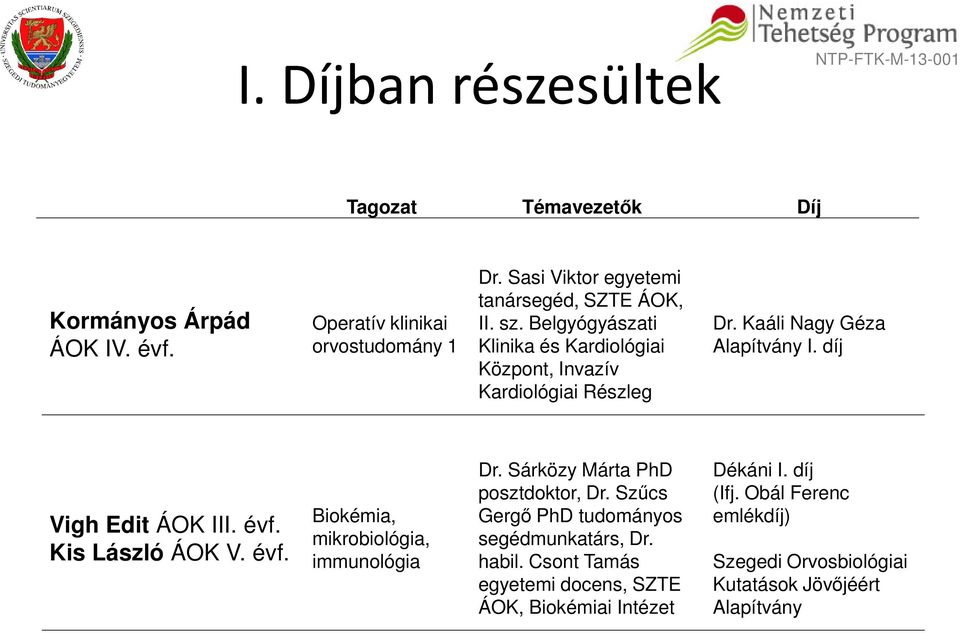 Kis László Biokémia, mikrobiológia, immunológia Dr. Sárközy Márta PhD posztdoktor, Dr. Szűcs Gergő PhD tudományos segédmunkatárs, Dr.