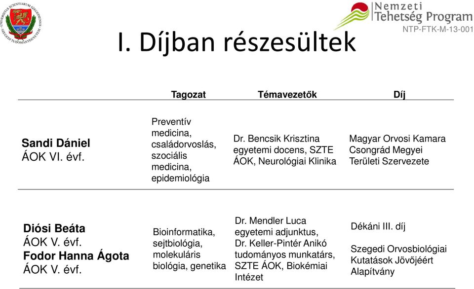 Diósi Beáta Fodor Hanna Ágota Bioinformatika, sejtbiológia, molekuláris biológia, genetika Dr.