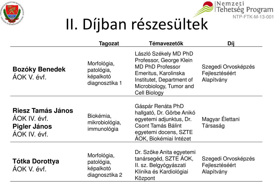 Renáta PhD hallgató, Dr. Görbe Anikó egyetemi adjunktus, Dr.