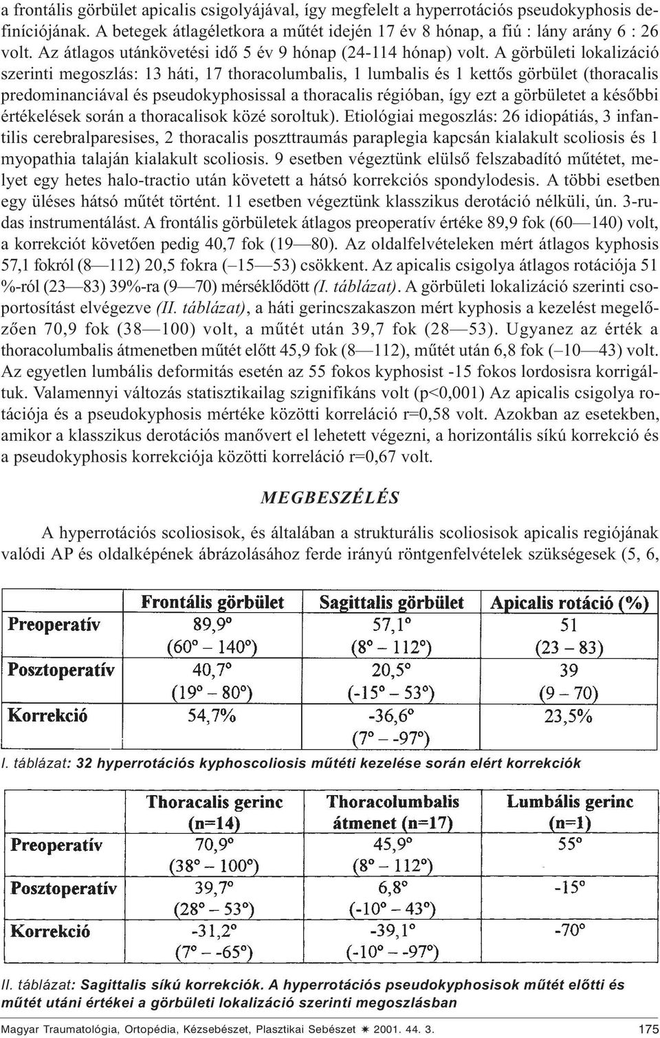 A görbületi lokalizáció szerinti megoszlás: 13 háti, 17 thoracolumbalis, 1 lumbalis és 1 kettõs görbület (thoracalis predominanciával és pseudokyphosissal a thoracalis régióban, így ezt a görbületet