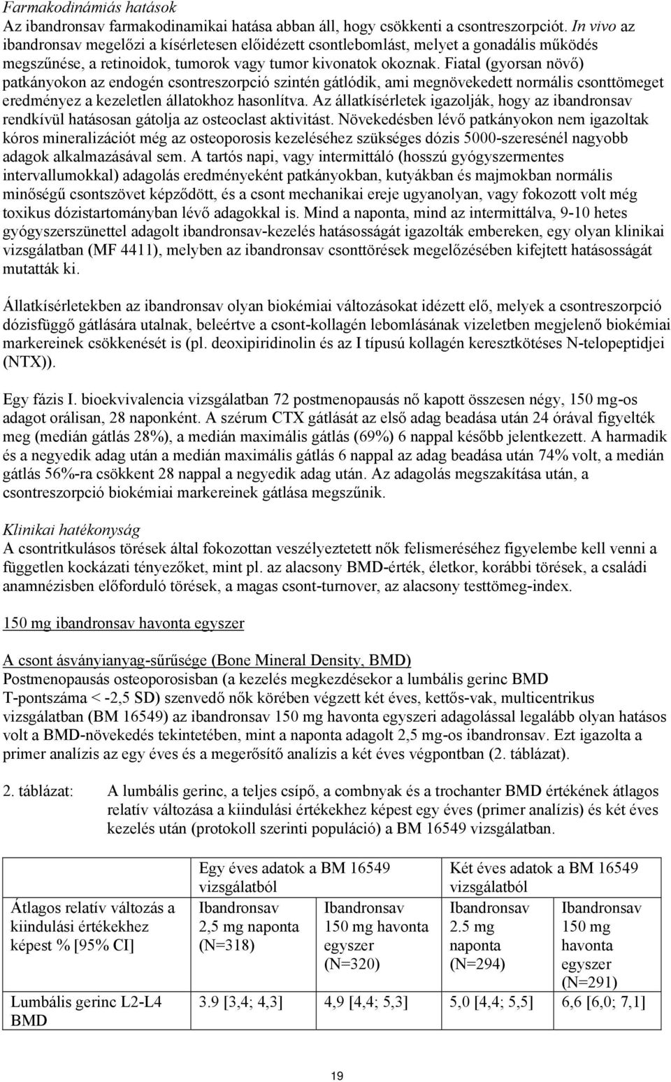 Fiatal (gyorsan növő) patkányokon az endogén csontreszorpció szintén gátlódik, ami megnövekedett normális csonttömeget eredményez a kezeletlen állatokhoz hasonlítva.