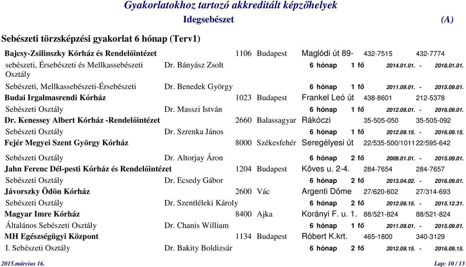 Masszi István 6 hónap 1 fő 2012.09.01. - 2016.09.01. Dr. Kenessey Albert Kórház -Rendelőintézet 2660 Balassagyar Rákóczi 35-505-050 35-505-092 Sebészeti Osztály Dr. Szrenka János 6 hónap 1 fő 2012.09.15.