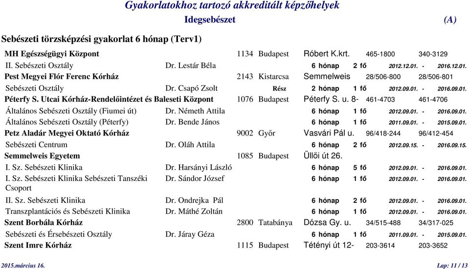 Németh Attila 6 hónap 1 fő 2012.09.01. - 2016.09.01. Általános Sebészeti Osztály (Péterfy) Dr. Bende János 6 hónap 1 fő 2011.09.01. - 2015.09.01. Sebészeti Centrum Dr. Oláh Attila 6 hónap 2 fő 2012.