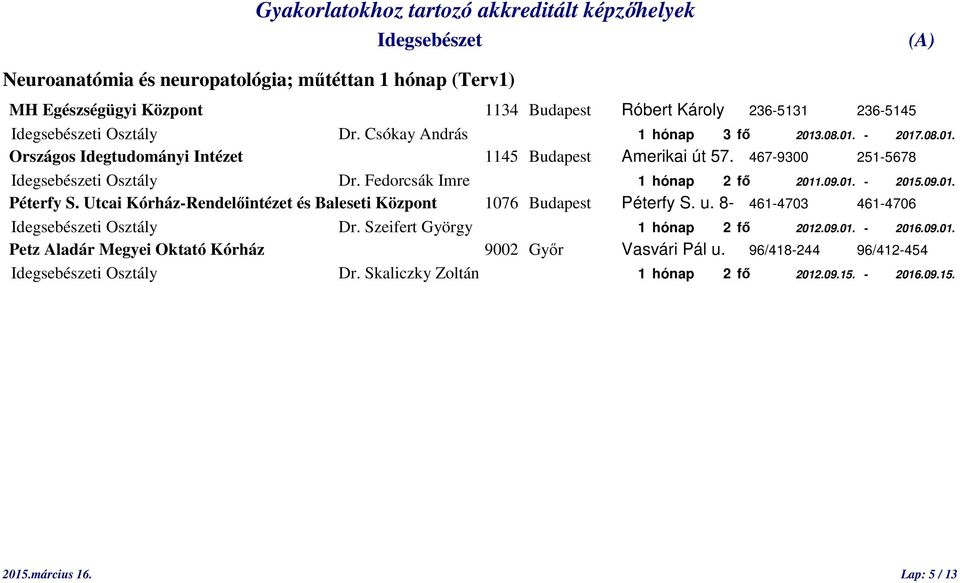 467-9300 251-5678 i Osztály Dr. Fedorcsák Imre 1 hónap 2 fő 2011.09.01. - 2015.09.01. i Osztály Dr. Szeifert György 1 hónap 2 fő 2012.