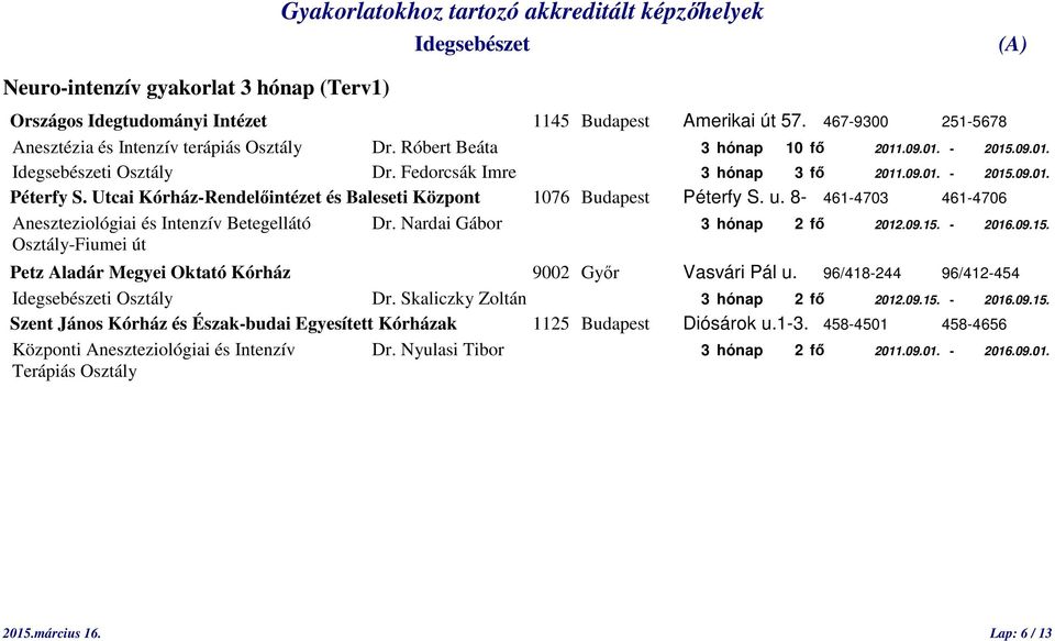 Nardai Gábor 3 hónap 2 fő 2012.09.15. - 2016.09.15. Osztály-Fiumei út i Osztály Dr. Skaliczky Zoltán 3 hónap 2 fő 2012.09.15. - 2016.09.15. Szent János Kórház és Észak-budai Egyesített Kórházak 1125 Budapest Diósárok u.