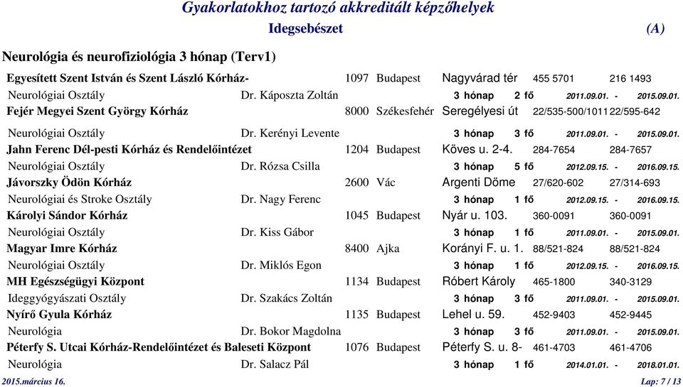 2-4. 284-7654 284-7657 Neurológiai Osztály Dr. Rózsa Csilla 3 hónap 5 fő 2012.09.15. - 2016.09.15. Jávorszky Ödön Kórház 2600 Vác Argenti Döme 27/620-602 27/314-693 Neurológiai és Stroke Osztály Dr.