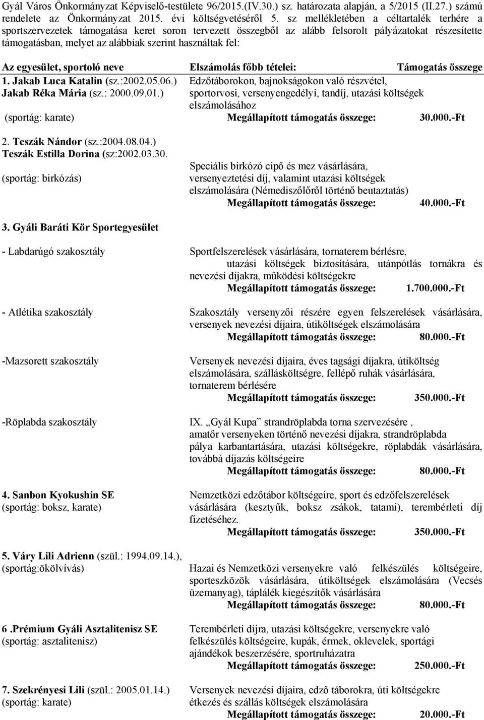 fel: Az egyesület, sportoló neve Elszámolás főbb tételei: Támogatás összege 1. Jakab Luca Katalin (sz.:2002.05.06.) Edzőtáborokon, bajnokságokon való részvétel, Jakab Réka Mária (sz.: 2000.09.01.