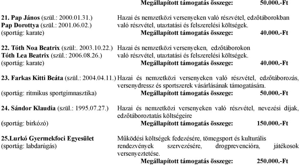 ) való részvétel, utaztatási és felszerelési költségek. (sportág: karate) 40.000.-Ft 23. Farkas Kitti Beáta (szül.: 2004.04.11.