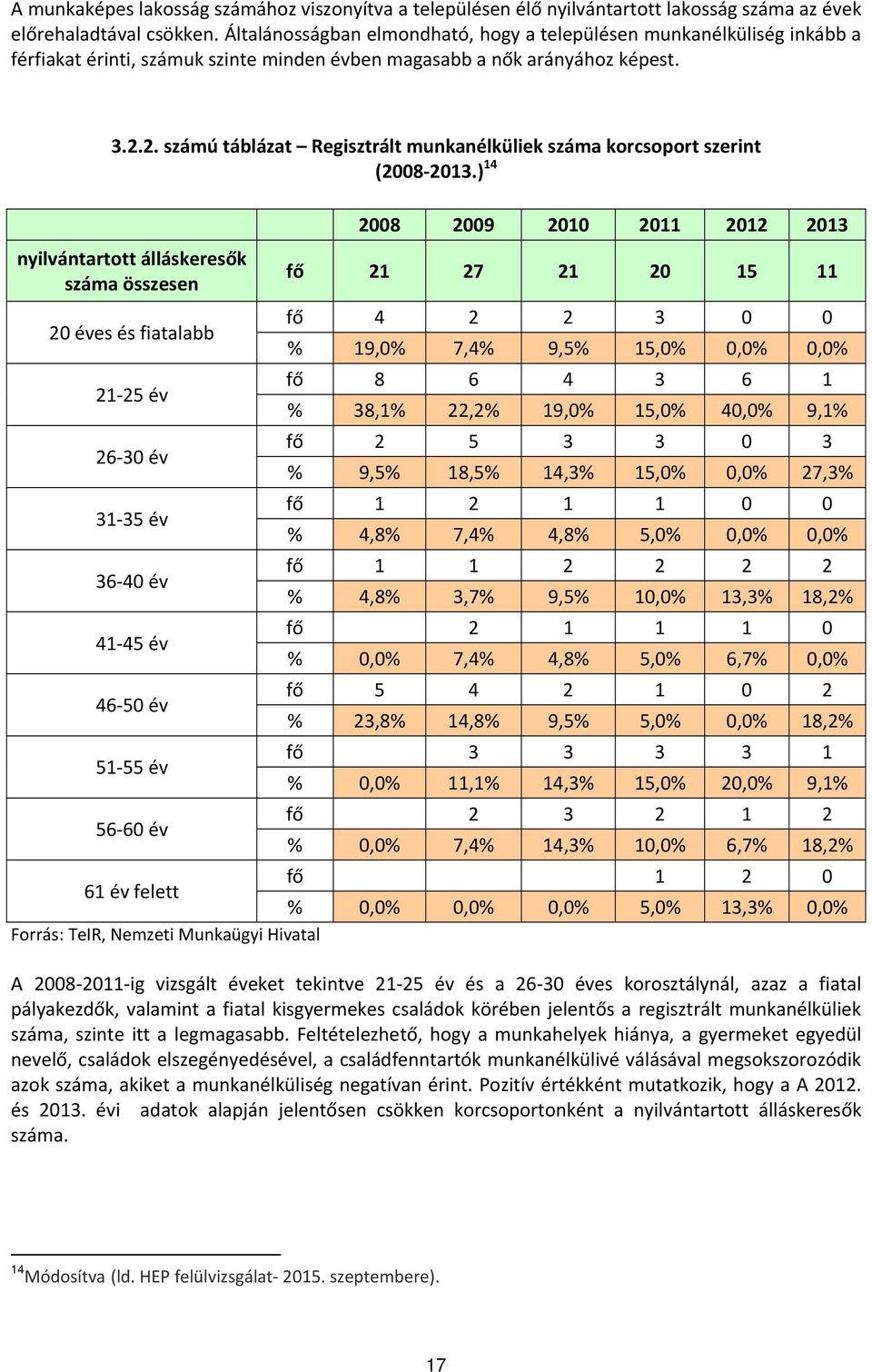 2. számú táblázat Regisztrált munkanélküliek száma korcsoport szerint (2008 2013.