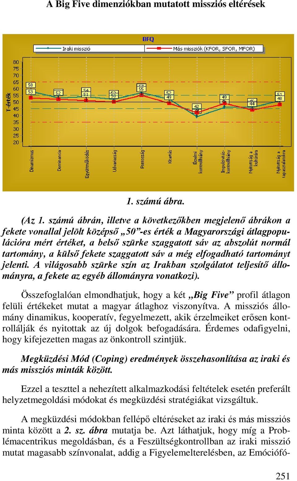tartomány, a külső fekete szaggatott sáv a még elfogadható tartományt jelenti. A világosabb szürke szín az Irakban szolgálatot teljesítő állományra, a fekete az egyéb állományra vonatkozi).