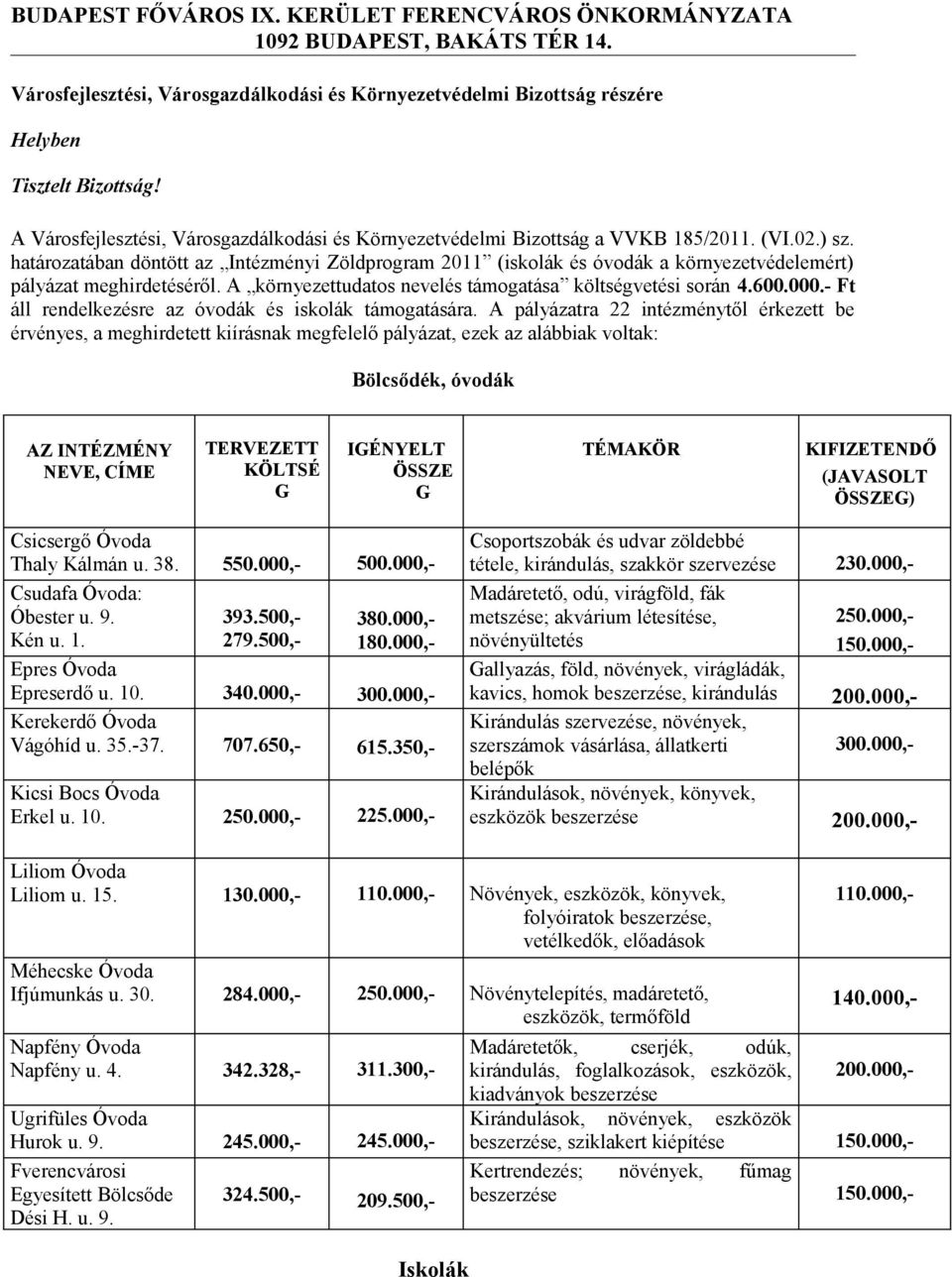 határozatában döntött az Intézményi Zöldprogram 2011 (iskolák és óvodák a környezetvédelemért) pályázat meghirdetéséről. A környezettudatos nevelés támogatása költségvetési során 4.600.000.