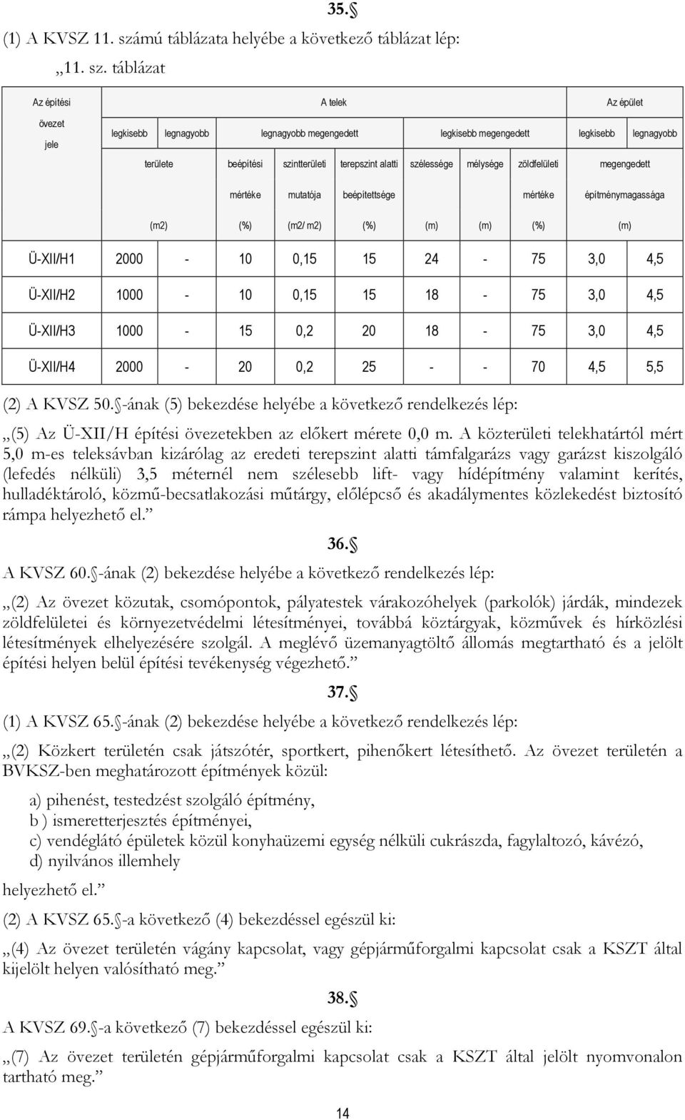 táblázat Az építési övezet jele A telek Az épület legkisebb legnagyobb legnagyobb megengedett legkisebb megengedett legkisebb legnagyobb területe beépítési szintterületi terepszint alatti szélessége