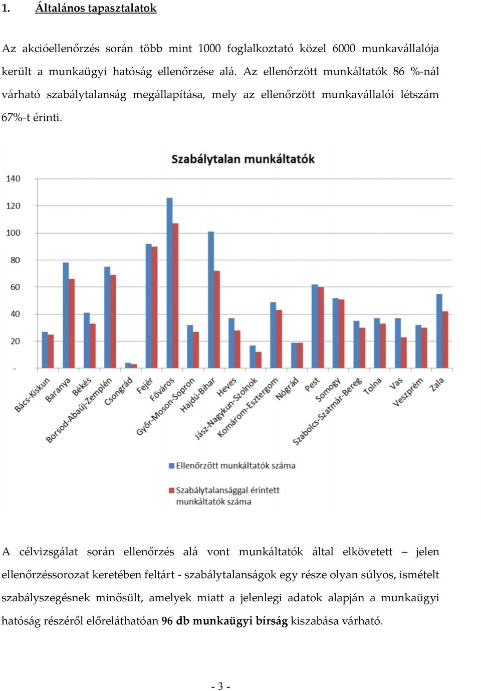 A célvizsgálat során ellenőrzés alá vont munkáltatók által elkövetett jelen ellenőrzéssorozat keretében feltárt - szabálytalanságok egy része olyan