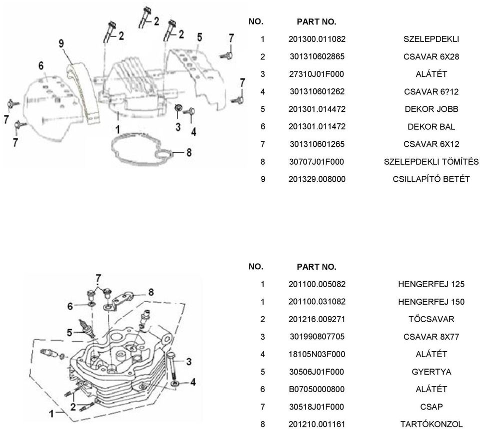 008000 CSILLAPÍTÓ BETÉT NO. 1 201100.005082 HENGERFEJ 125 1 201100.031082 HENGERFEJ 150 2 201216.