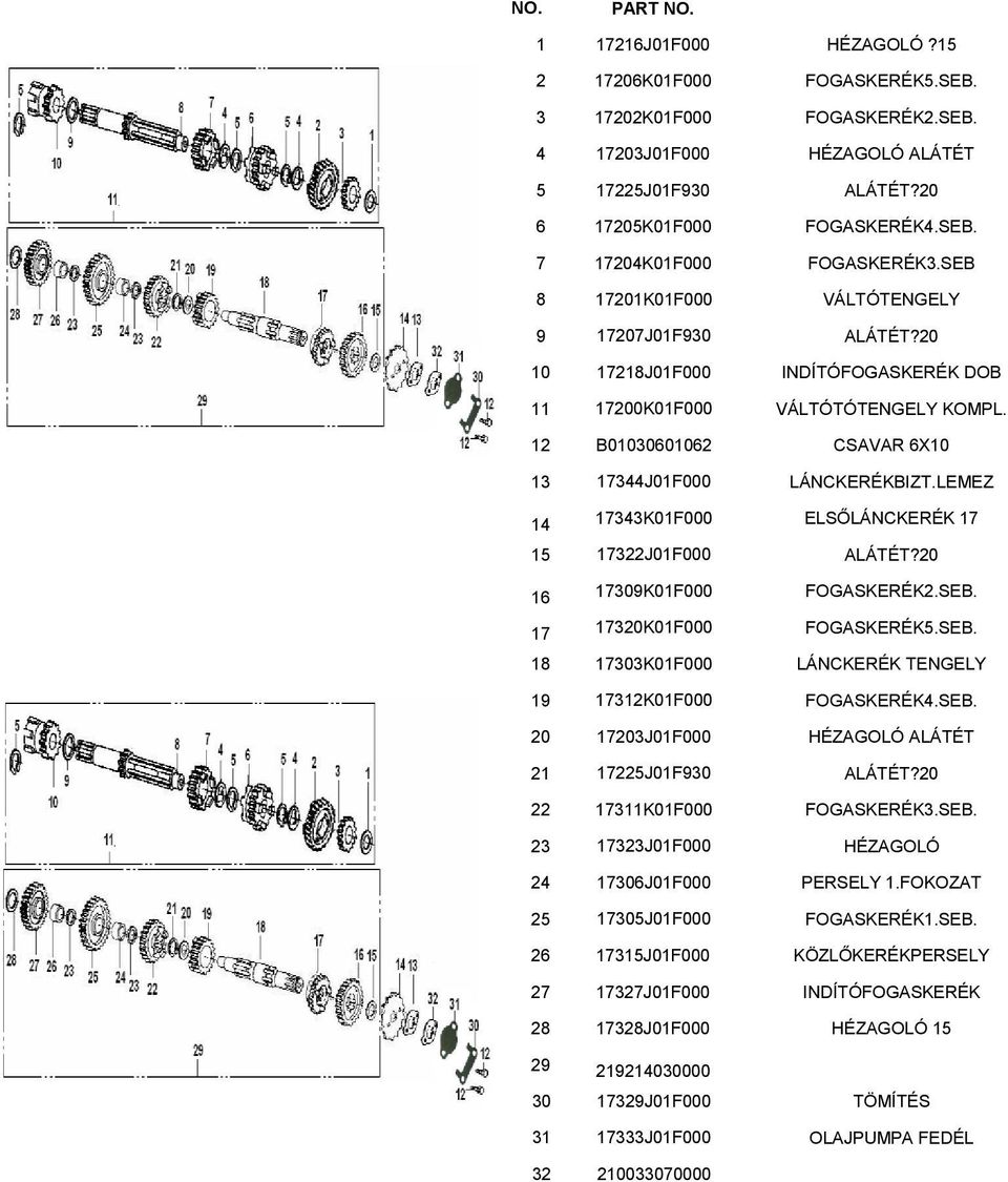 LEMEZ 14 17343K01F000 ELSŐLÁNCKERÉK 17 15 17322J01F000 ALÁTÉT?20 16 17309K01F000 FOGASKERÉK2.SEB. 17 17320K01F000 FOGASKERÉK5.SEB. 18 17303K01F000 LÁNCKERÉK TENGELY 19 17312K01F000 FOGASKERÉK4.SEB. 20 17203J01F000 HÉZAGOLÓ ALÁTÉT 21 17225J01F930 ALÁTÉT?