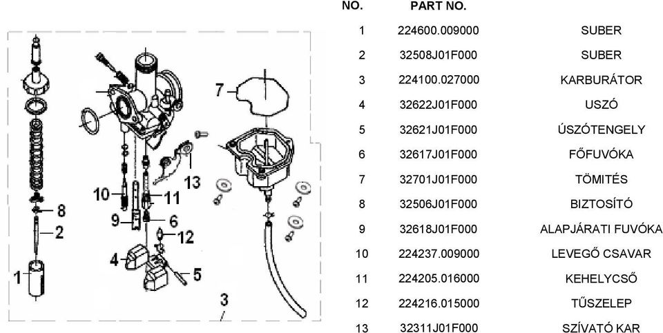 FŐFUVÓKA 7 32701J01F000 TÖMITÉS 8 32506J01F000 BIZTOSÍTÓ 9 32618J01F000 ALAPJÁRATI