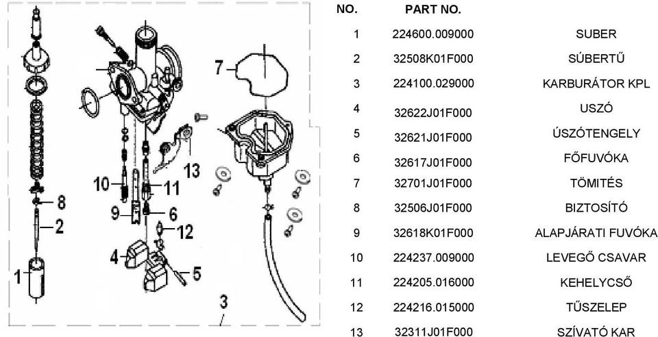 FŐFUVÓKA 7 32701J01F000 TÖMITÉS 8 32506J01F000 BIZTOSÍTÓ 9 32618K01F000 ALAPJÁRATI