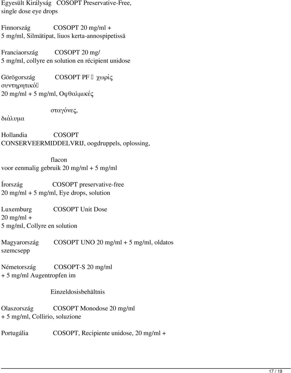 20mg/ml + 5mg/ml Írország COSOPT preservative-free 20mg/ml + 5mg/ml, Eye drops, solution Luxemburg COSOPT Unit Dose 20mg/ml + 5mg/ml, Collyre en solution Magyarország COSOPT UNO 20mg/ml + 5mg/ml,