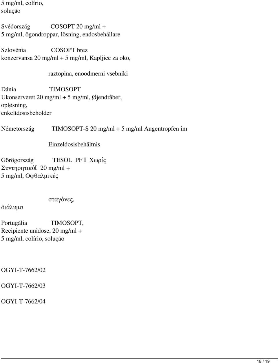 Németország TIMOSOPT-S 20mg/ml + 5mg/ml Augentropfen im Einzeldosisbehältnis Görögország ΤESOL PF Χωρίς Συντηρητικό 20mg/ml + 5mg/ml, Οφθαλμικές