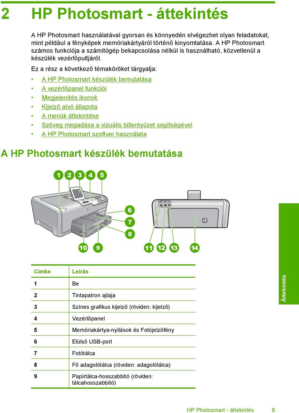 Ez a rész a következő témaköröket tárgyalja: A HP Photosmart készülék bemutatása A vezérlőpanel funkciói Megjelenítés ikonok Kijelző alvó állapota A menük áttekintése Szöveg megadása a vizuális