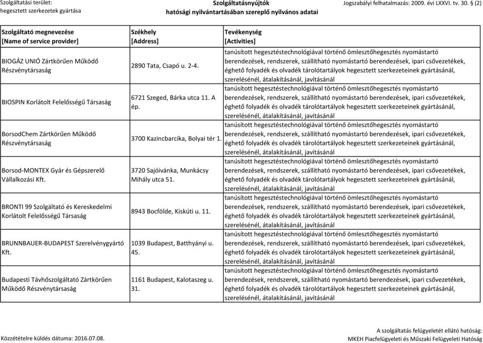 Budapesti Távhőszolgáltató Zártkörűen Működő Részvénytársaság 2890 Tata, Csapó u. 2-4. 6721 Szeged, Bárka utca 11. A ép.