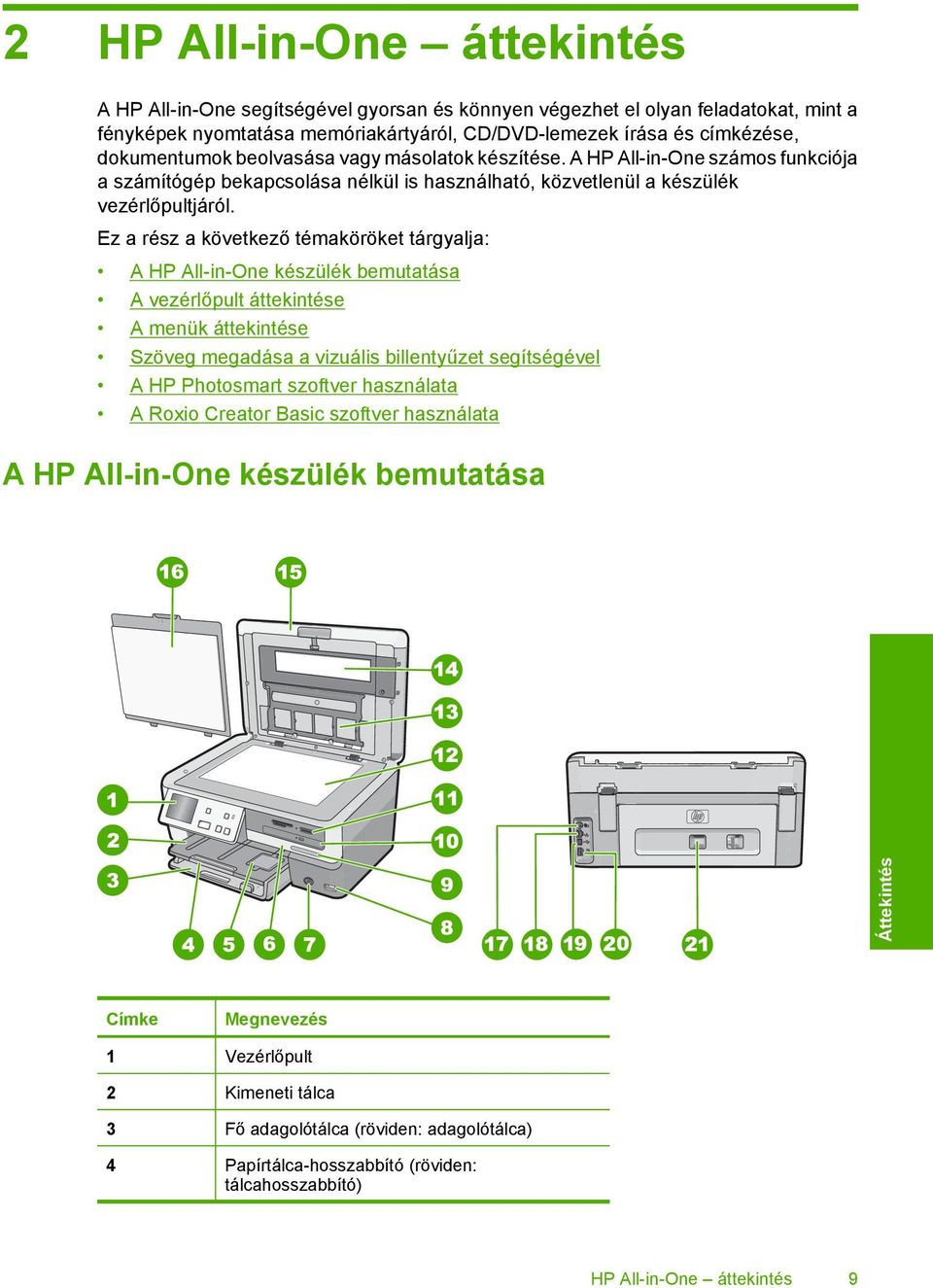 Ez a rész a következő témaköröket tárgyalja: A HP All-in-One készülék bemutatása A vezérlőpult áttekintése A menük áttekintése Szöveg megadása a vizuális billentyűzet segítségével A HP Photosmart