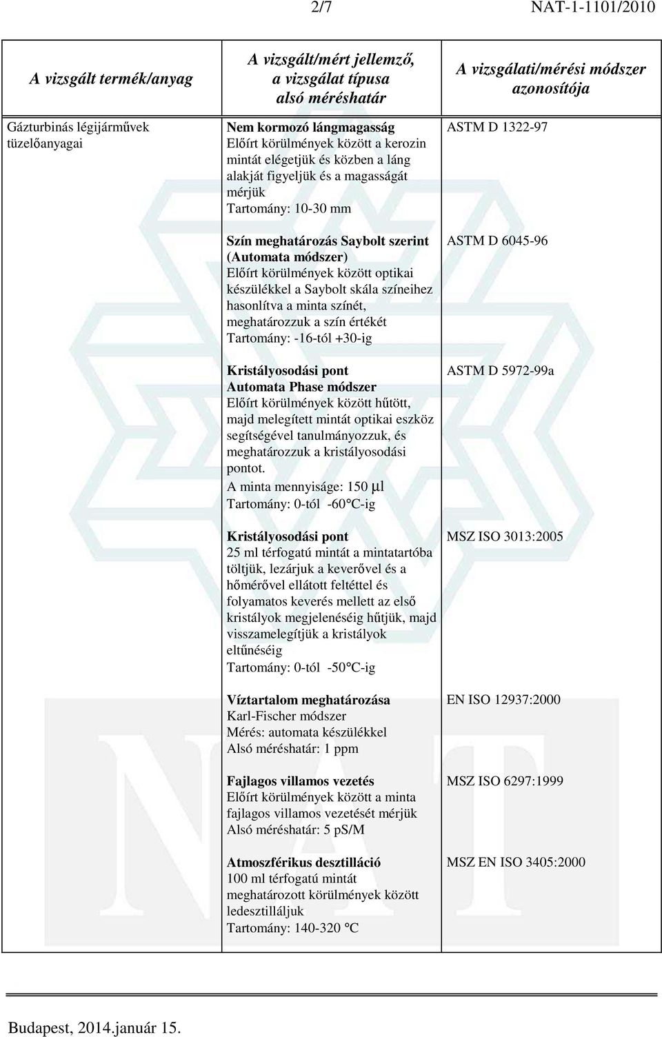 értékét Tartomány: -16-tól +30-ig Kristályosodási pont Automata Phase módszer Előírt körülmények között hűtött, majd melegített mintát optikai eszköz segítségével tanulmányozzuk, és meghatározzuk a