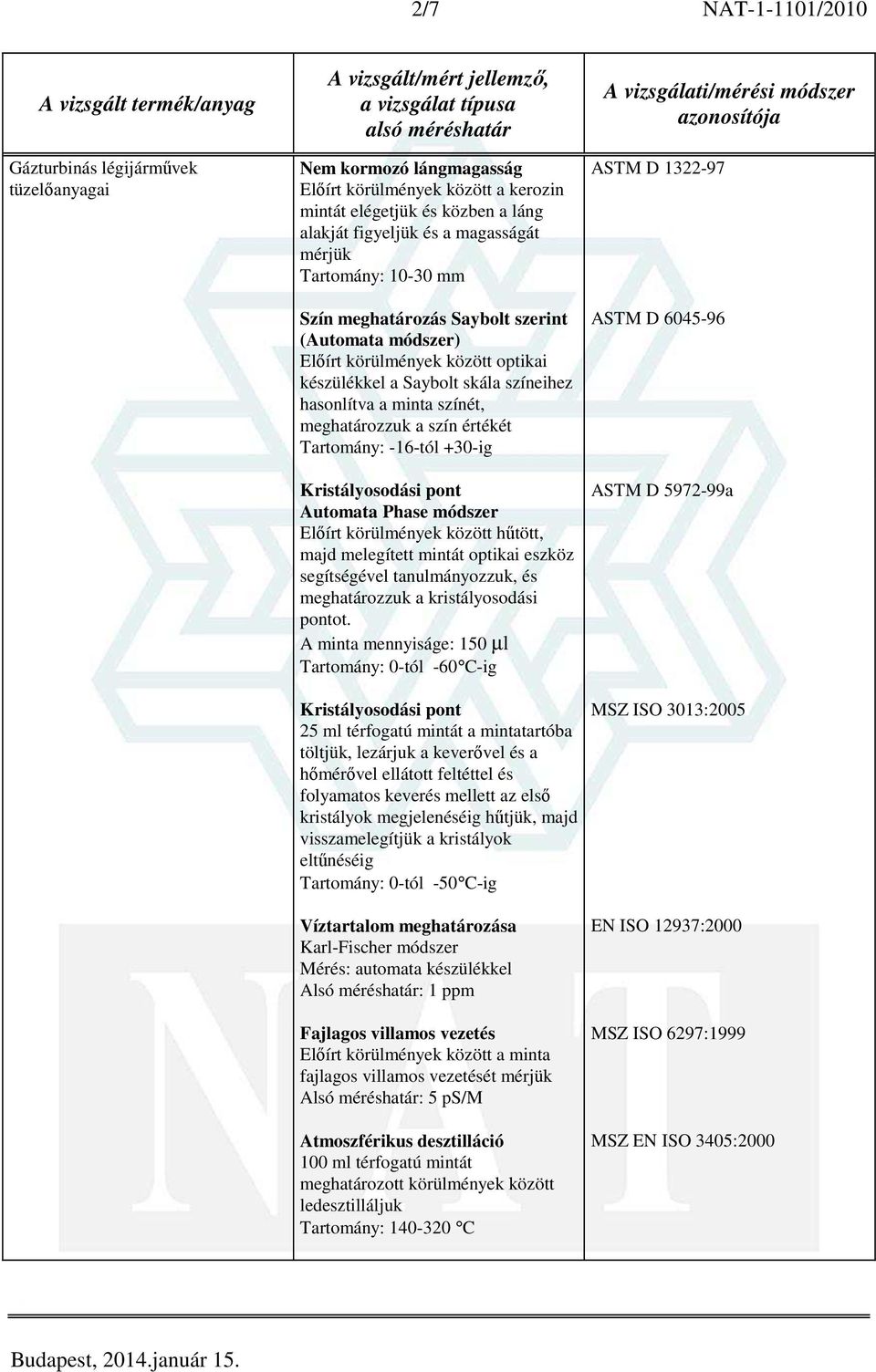 értékét Tartomány: -16-tól +30-ig Kristályosodási pont Automata Phase módszer Előírt körülmények között hűtött, majd melegített mintát optikai eszköz segítségével tanulmányozzuk, és meghatározzuk a