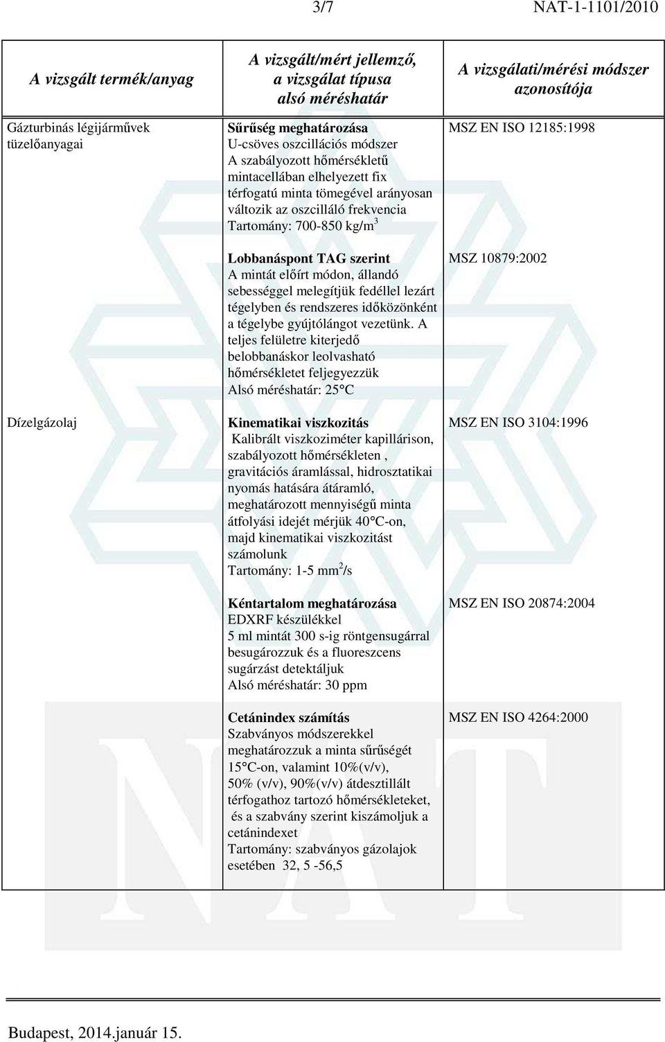 A teljes felületre kiterjedő belobbanáskor leolvasható hőmérsékletet feljegyezzük Alsó méréshatár: 25 C Kinematikai viszkozitás Kalibrált viszkoziméter kapillárison, szabályozott hőmérsékleten,