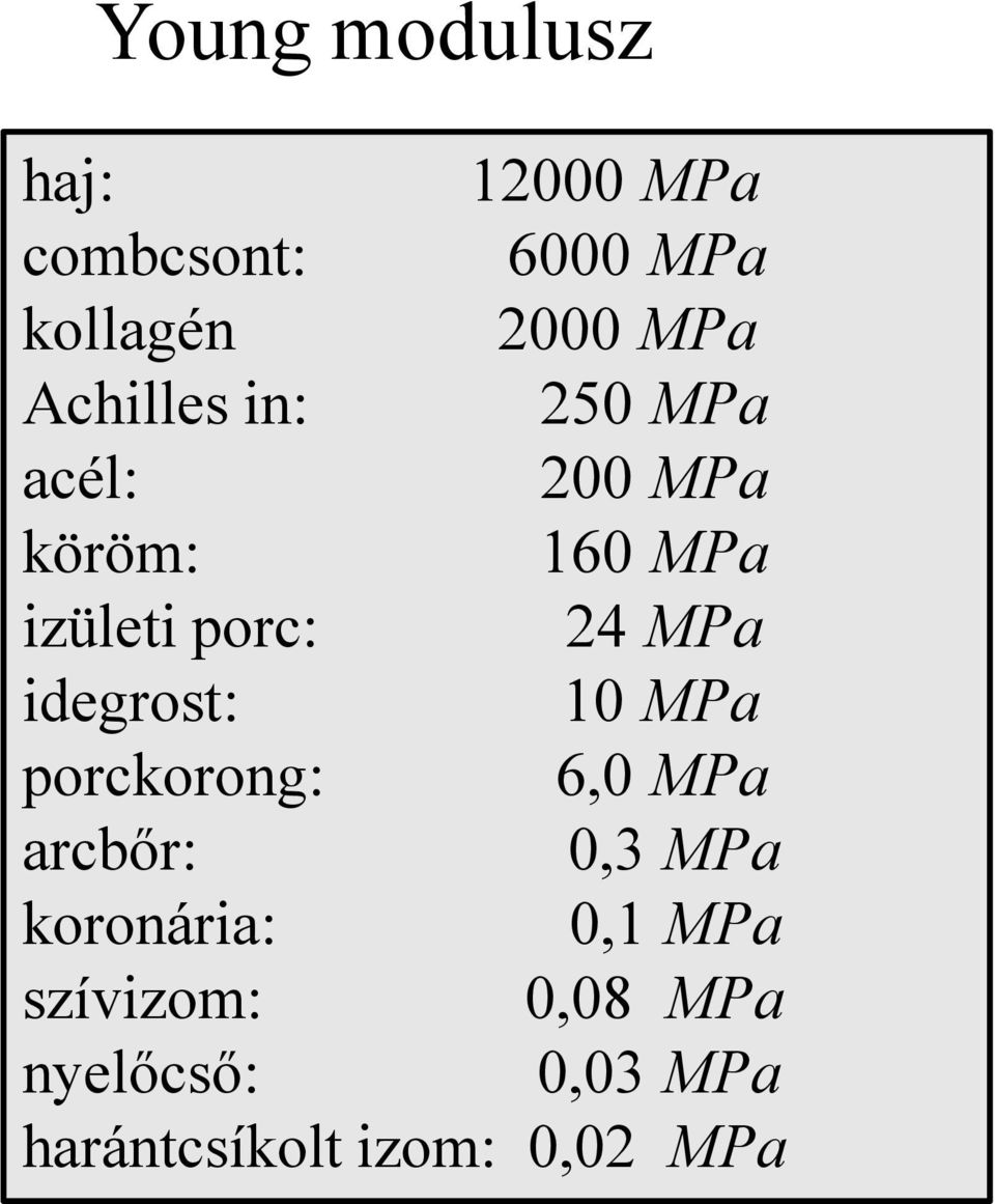 MPa idegrost: 10 MPa porckorong: 6,0 MPa arcbőr: 0,3 MPa koronária: