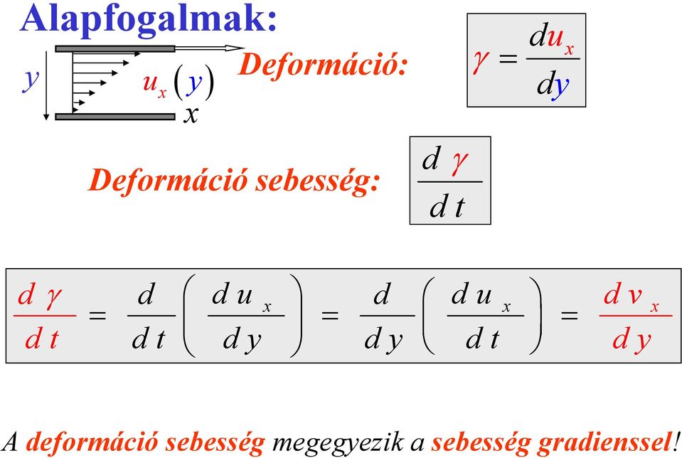 u x d d u x d v = = d t d t d y d y = d t d y x