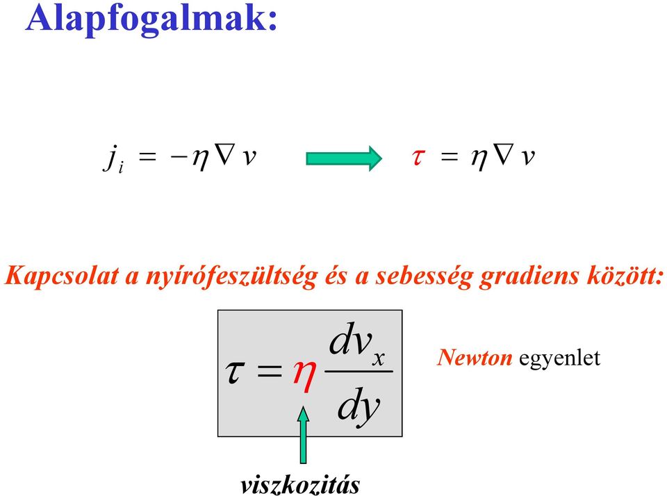 sebesség gradiens között: τ η dv