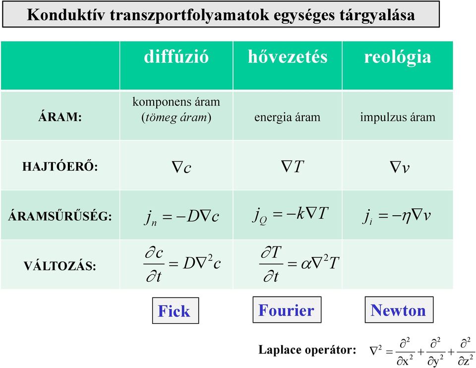 HAJTÓERŐ: c T v ÁRAMSŰRŰSÉG: jn = D c j = k T Q ji = η v VÁLTOZÁS: c D c