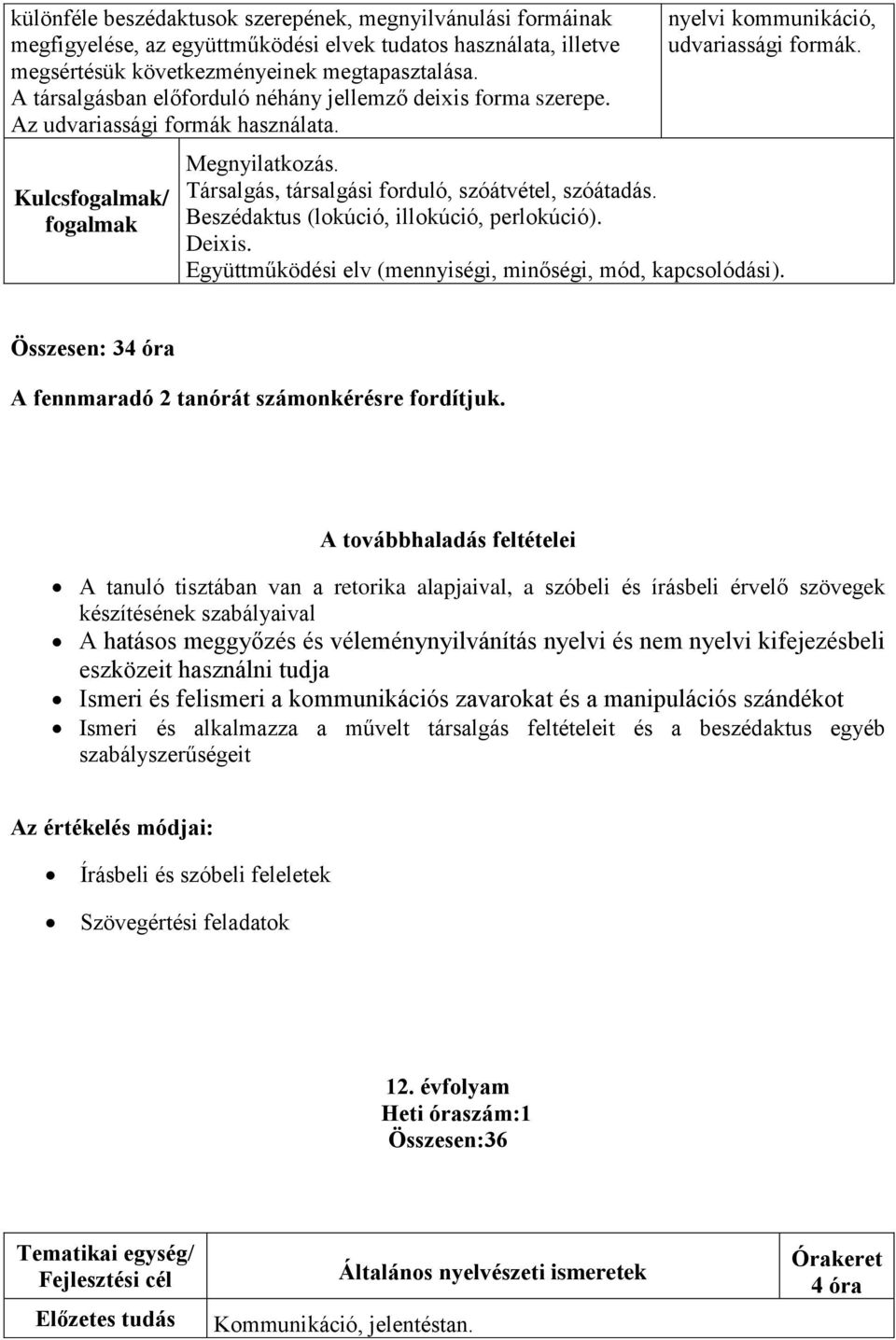 Társalgás, társalgási forduló, szóátvétel, szóátadás. Beszédaktus (lokúció, illokúció, perlokúció). Deixis. Együttműködési elv (mennyiségi, minőségi, mód, kapcsolódási).