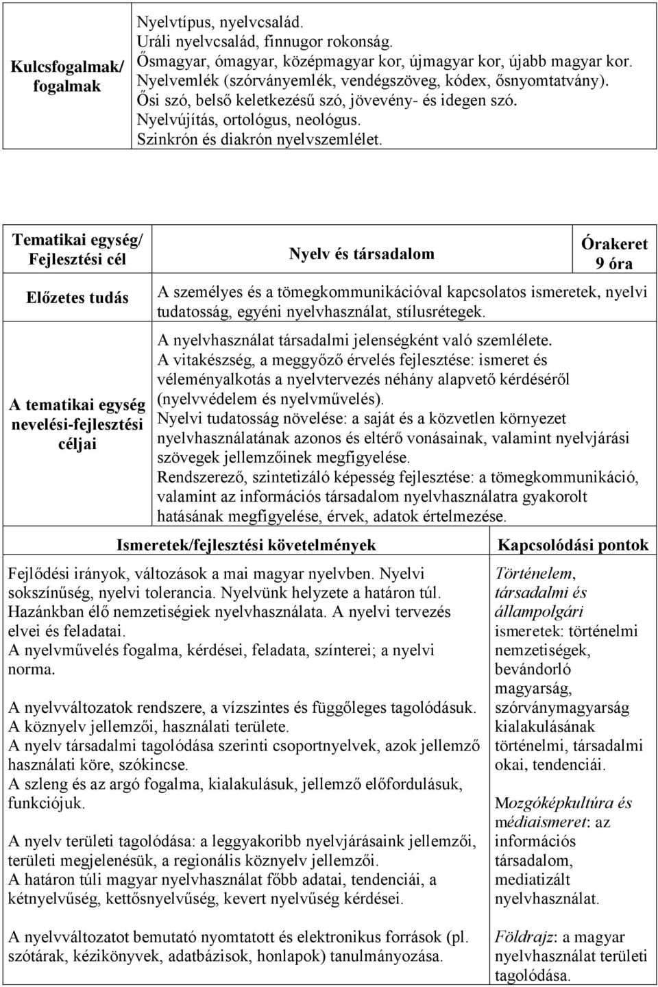 Nyelv és társadalom 9 óra A személyes és a tömegkommunikációval kapcsolatos ismeretek, nyelvi tudatosság, egyéni nyelvhasználat, stílusrétegek.