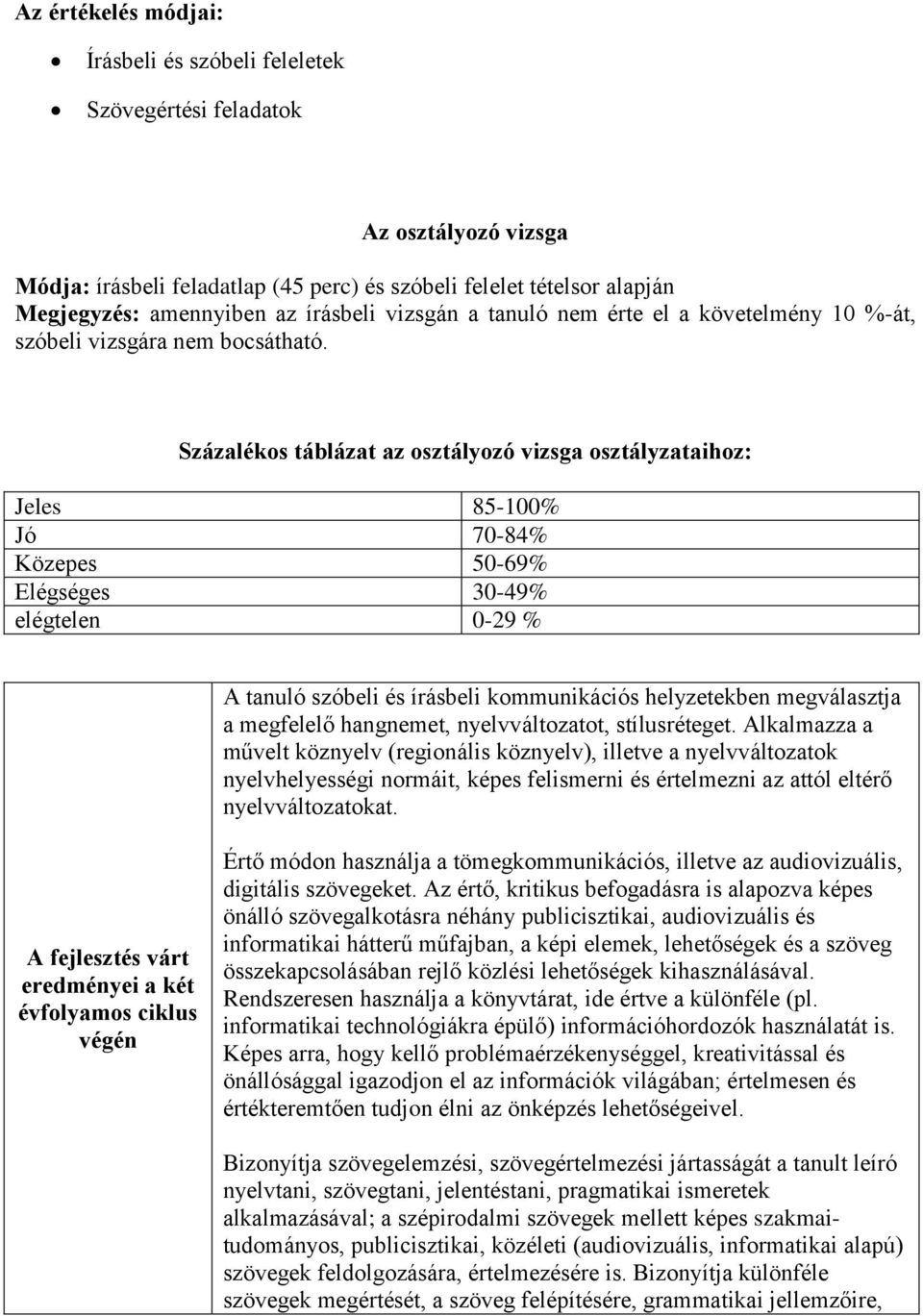 Százalékos táblázat az osztályozó vizsga osztályzataihoz: Jeles 85-100% Jó 70-84% Közepes 50-69% Elégséges 30-49% elégtelen 0-29 % A tanuló szóbeli és írásbeli kommunikációs helyzetekben megválasztja