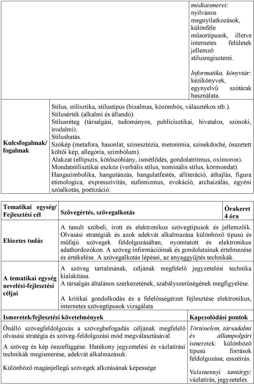 Stílushatás. Szókép (metafora, hasonlat, szinesztézia, metonímia, szinekdoché, összetett költői kép, allegória, szimbólum). Alakzat (ellipszis, kötőszóhiány, ismétlődés, gondolatritmus, oximoron).