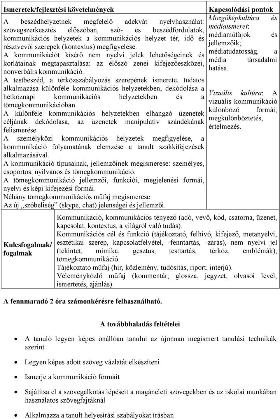 A testbeszéd, a térközszabályozás szerepének ismerete, tudatos alkalmazása különféle kommunikációs helyzetekben; dekódolása a hétköznapi kommunikációs helyzetekben és a tömegkommunikációban.