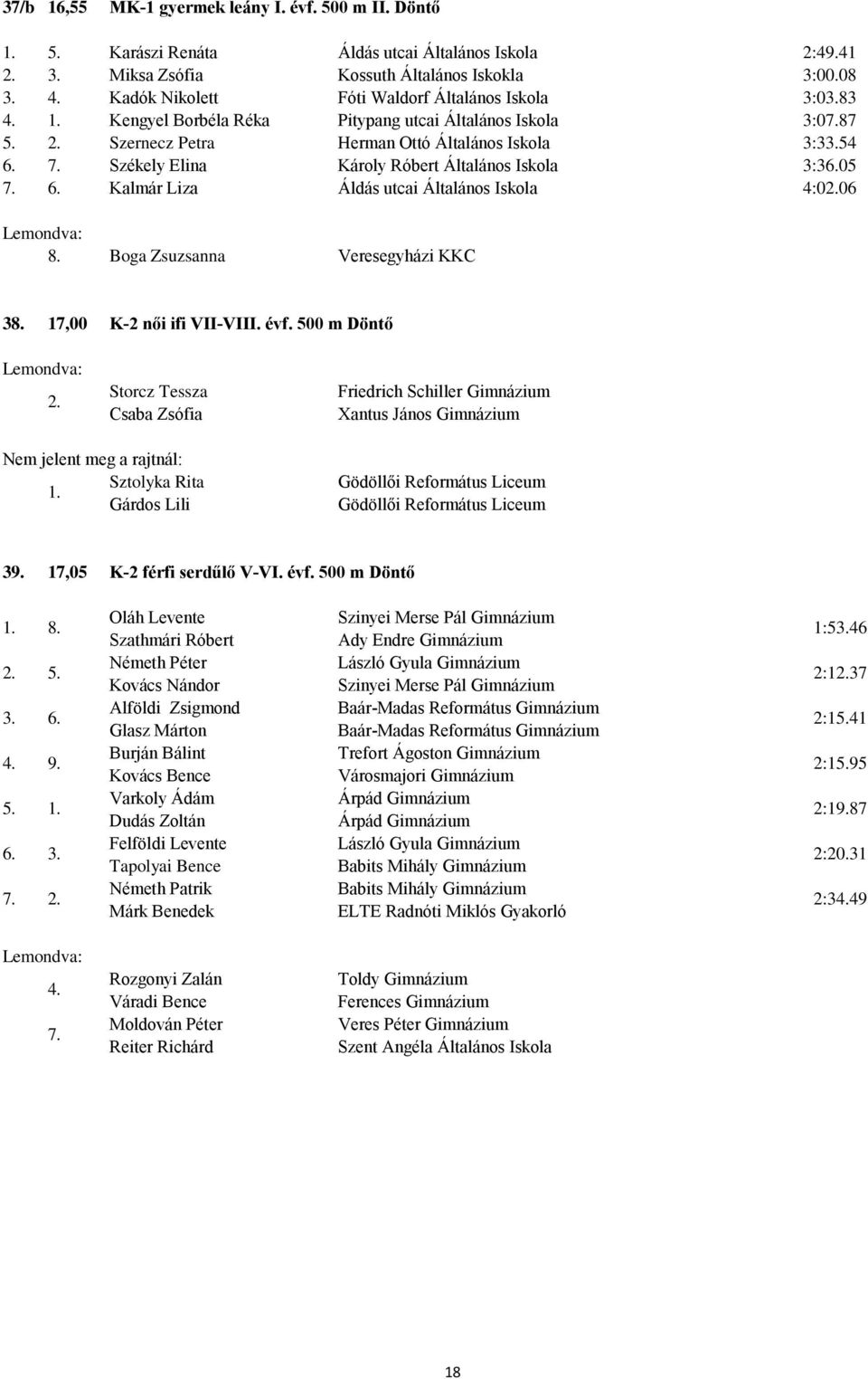 Székely Elina Károly Róbert Általános Iskola 3:36.05 7. 6. Kalmár Liza Áldás utcai Általános Iskola 4:006 8. Boga Zsuzsanna Veresegyházi KKC 38. 17,00 K-2 női ifi VII-VIII. évf.