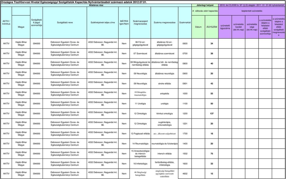 A változás utáni bjlnttt AKTIV / nv Szakma Szakmakód Ign/ Dátum ÁGYSZÁM 06 Fül-orrgéggyógyászat általános fül-orrgéggyógyászat 0600 34 07 Szmészt általános szmészt 0700 38 08 Bőrgyógyászat és