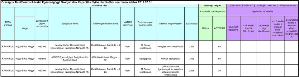 A változás utáni bjlnttt AKTIV 6 jgyű nv Szakma Szakmakód Ign/ Dátum ÁGYSZÁM KRÓNIKUS Egészségügyi