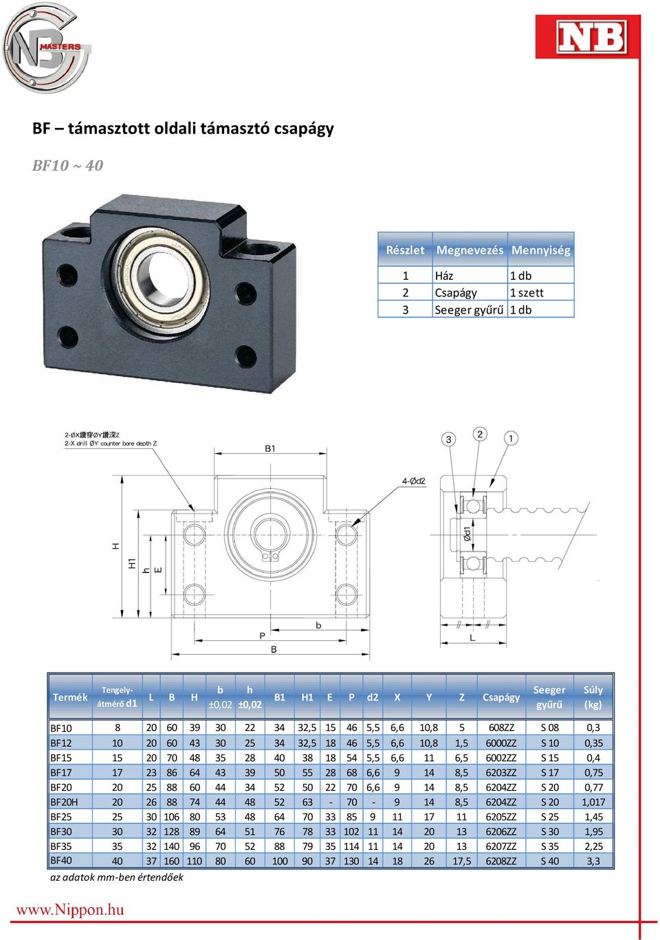 6203ZZ S 17 0,75 BF20 20 25 88 60 44 34 52 50 22 70 6,6 9 14 8,5 6204ZZ S 20 0,77 BF20H 20 26 88 74 44 48 52 63-70 - 9 14 8,5 6204ZZ S 20 1,017 BF25 25 30 106 80 53 48 64 70 33 85 9 11 17 11 6205ZZ S