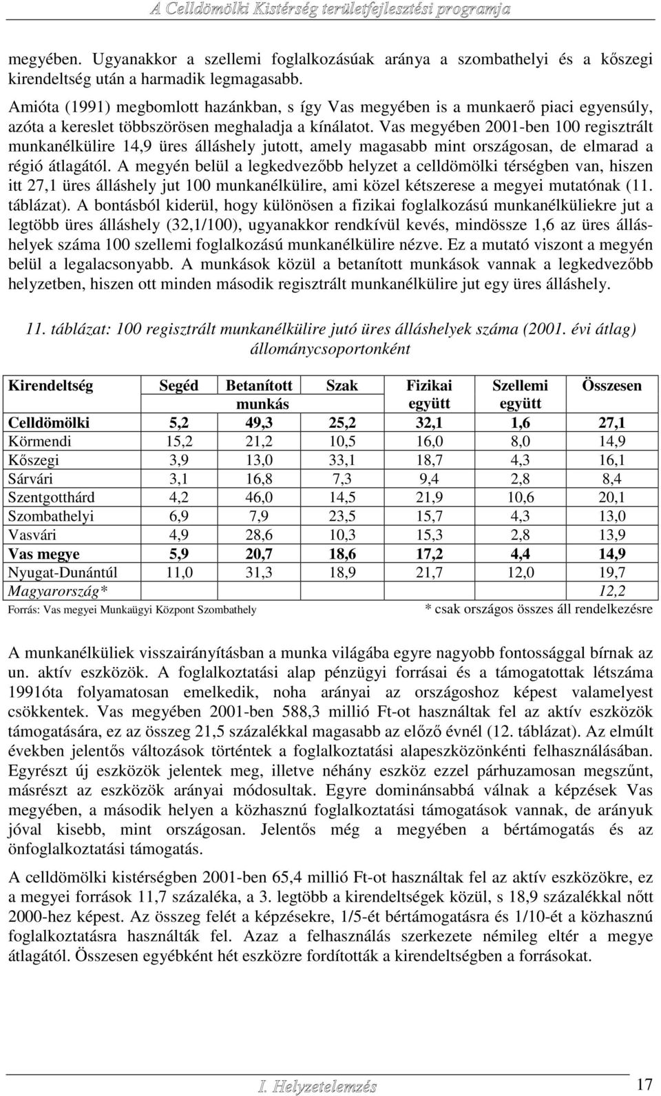 Vas megyében 2001-ben 100 regisztrált munkanélkülire 14,9 üres álláshely jutott, amely magasabb mint országosan, de elmarad a régió átlagától.