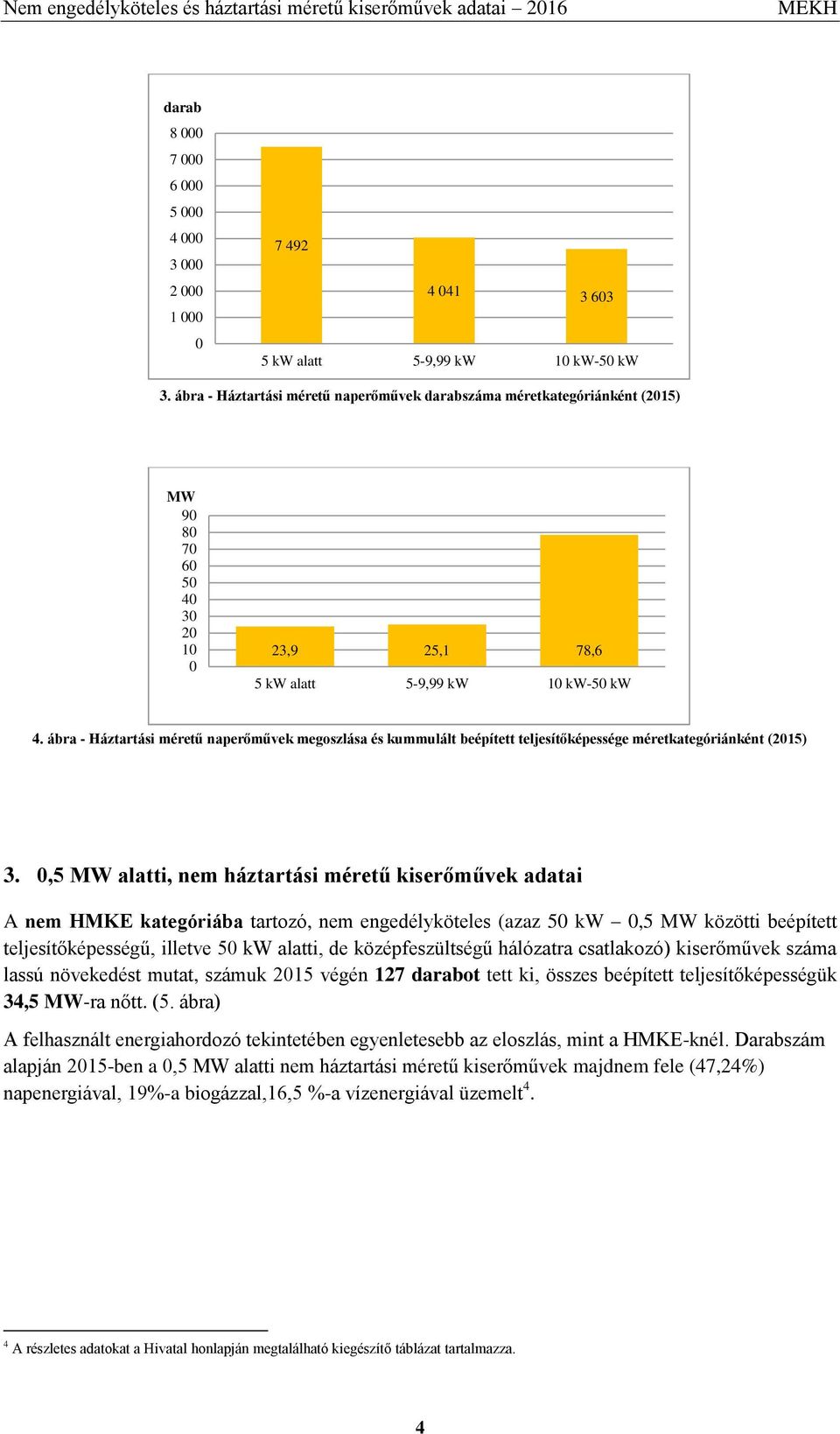 ,5 MW alatti, nem háztartási méretű kiserőművek adatai A nem HMKE kategóriába tartozó, nem engedélyköteles (azaz 5,5 MW közötti beépített teljesítőképességű, illetve 5 alatti, de középfeszültségű