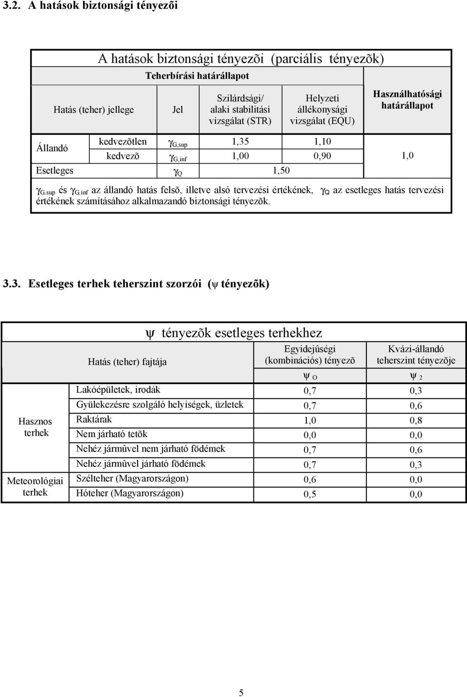 alsó tervezési értékének, γ Q az esetleges hatás tervezési értékének számításához alkalmazandó biztonsági tényezõk. 3.