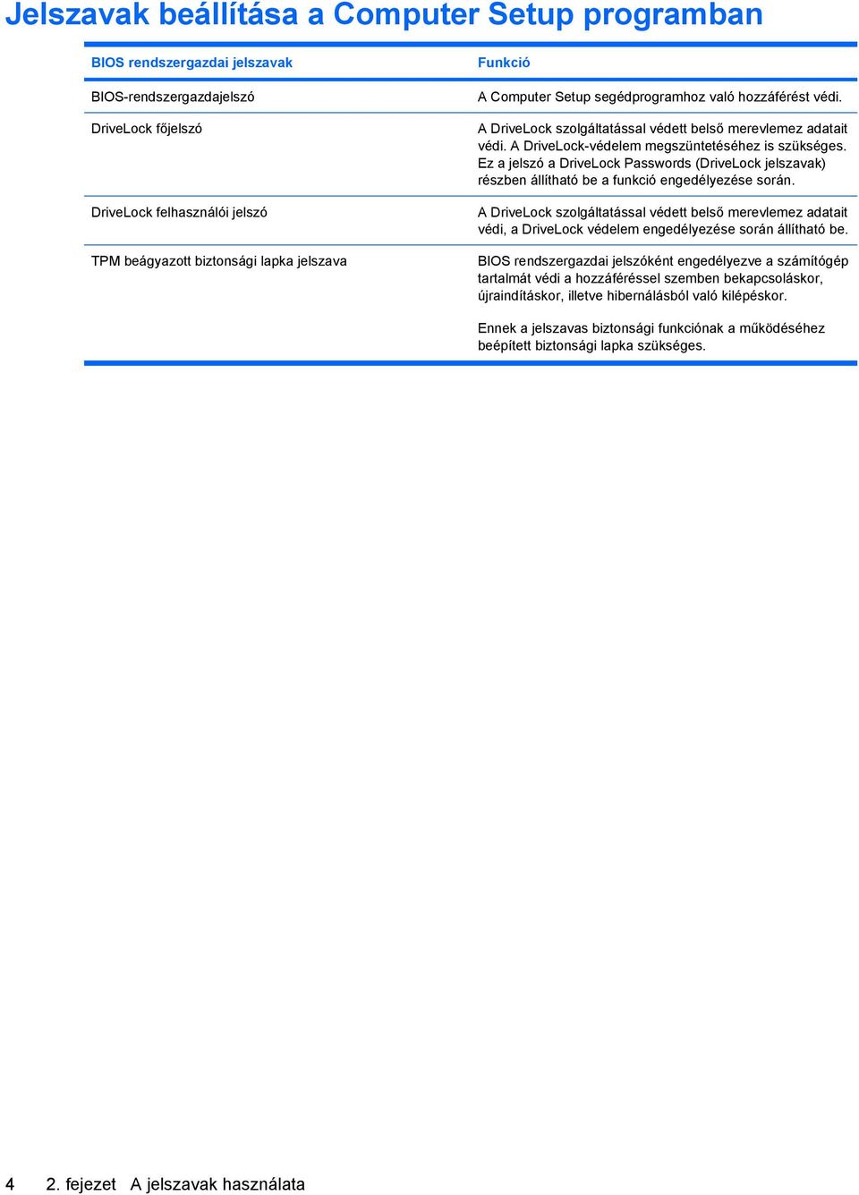 Ez a jelszó a DriveLock Passwords (DriveLock jelszavak) részben állítható be a funkció engedélyezése során.